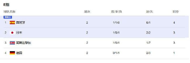 北京时间12月10日晚上22:30，德甲联赛第14轮，勒沃库森客场对阵斯图加特。